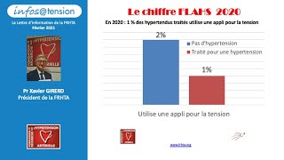 Usage d'une application pour suivre l'HTA - La tension en chiffres - Pr X Girerd