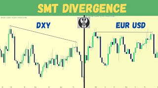 SMT DIVERGENCE , ICT TRADING METHOD ,URDU HINDI.