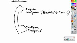 Standard Grade Energy Types and Telephones