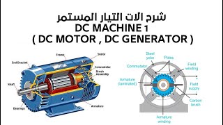 DC machine 1 part(3) ( DC motor , DC generator ) rules || (شرح الات التيار المستمر)