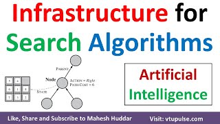 Infrastructure for search algorithms in Artificial Intelligence by Mahesh Huddar