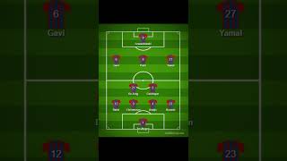 Barca FC 23/24 Lineup #shorts  #football