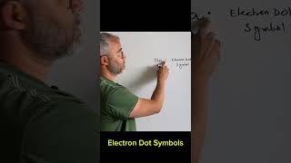 Electron Dot Symbols