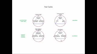 Sutras Structures, Kerala Conference