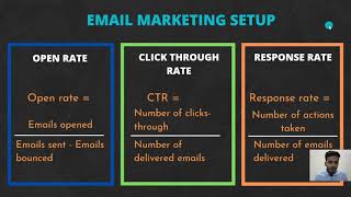 Email Marketing Tutorial | email marketing kese kare |email marketing for beginners in hindi