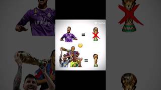 Ronaldo Againts Players Who Won World cup × UCL 😈🔥 #shorts #trending #viralshort #fypシ゚viral #fyp