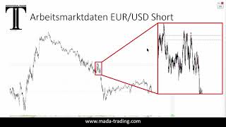 Trade of the Day - EURUSD Short und Es (S&P500) Long Ideen | Institutionelles Trading