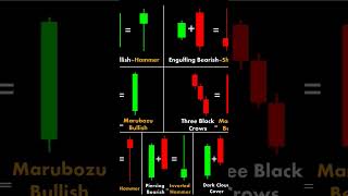 Top candlestick pattern 🤔