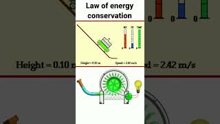 Law of Energy Conservation Animation | Physics | Engineering