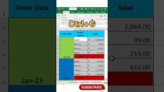 #shorts | Ms Excel Advance Trick | Excel Subtotal Trick | Excel Shortcut  | Excel Auto Sum