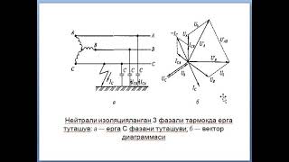 СПЭҚ  3 Маъруза