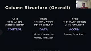 RISC Zero Architecture: Column Organization