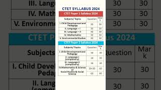 ctet syllabus 2024  #ctet #ctet2024 #ctetsyllabus