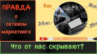 Правда о сетевом маркетинге и сетевом бизнесе!  Что от нас скрывают