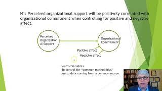 Types of Variables: Independent, Dependent, Control, Extraneous, Mediating, and Moderating