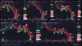 Live Bitcoin | Ethereum | Solana | AVAX | XRP Signals | Free 5m Premium Indicators Chart