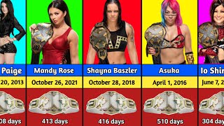 Every WWE NXT Women's Championship (2013-2024)