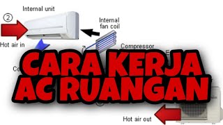 Cara Kerja AC Ruangan