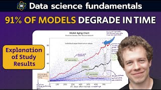 91% Of Models Degrade With Time | Explanation of Study Results