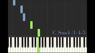 C Arpeggio Challenge | Play it Fast…Play it Pretty…or Both | Learn a variety of Arpeggios