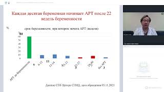 Маршрутизация беременных ВИЧ-положительных женщин, 28.12.2021