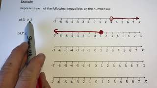 Inequalities on a number line