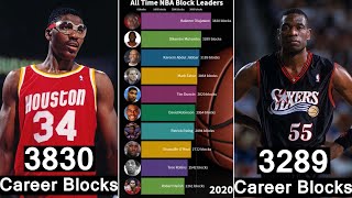 Top 10 NBA Career Blocks Leaders (1974-2021) #Shorts