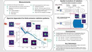 Characterization of THz Photoemitter