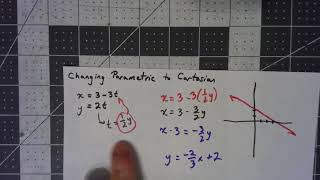 Calculus II 11.1.2 Changing Parametric Equations to Cartesian