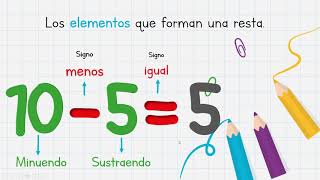 La Resta - Trayecto 3. Matemáticas Primer grado.