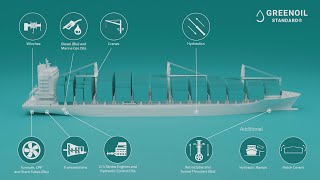 GreenOil Filtration | How the Oil Filter Works