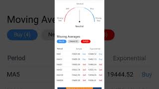 Sgx Nifty Indicate Negative Opening Today #optionstrading #sgxnifty #5paisa #tradingtips #shorts