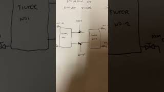 BASIC THINGS TO KNOW | DUPLEX FILTER