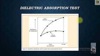 36 Dielectric absorption test and Analysing Curve