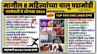 january to august current affairs 2024 | Current Affairs Marathi 2024 | MPW GK