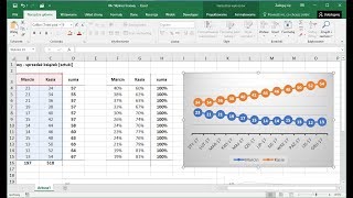 Jak zrobić wykres liniowy w Excelu 2016?