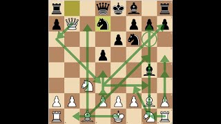 The Grob Opening: Ideas for the Middlegame