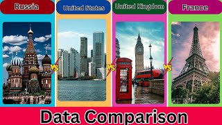 Russia vs United States vs United Kingdom vs France | Data Comparison | Coverdata