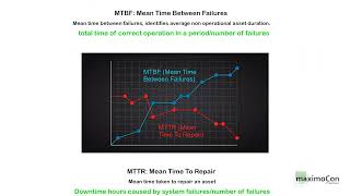 IBM MAXIMO How to  Reporting Asset downtime