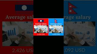 Laos vs Nepal Country Comparison 2023 lets see.