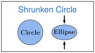 A Stretched (or Shrunken) Circle is an Ellipse