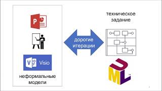 Почему ArchiMate улучшит планирование сложных проектов