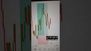 تریدر پر ریسک و مردم تنگ دست- چه روش قشنگیه برای سود کردن از جیب ملت #بازار_فارکس  #استراتژی_ترید