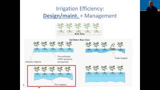 Irrigation Technology for Water Conservation