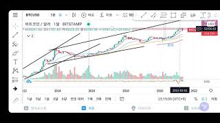 리플xrp 인내력 테스트 언제까지? 암호화폐 비트코인 스텔라 에이다 도지코인 이더리움 이더리움클래식 신핀네트워크xdc