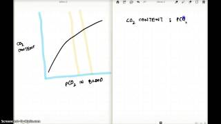 443 FA 12 : ALVEOLAR VENTILATION PART 1