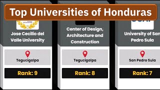 Best 10 Universities of Honduras | University Ranking of Honduras