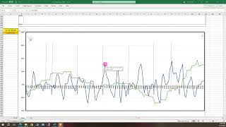 Astro Excel forecast for week of 5-12-24!