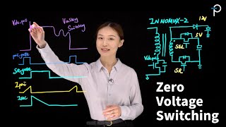 InnoMux-2 - Zero Voltage Switching Without Active Clamp