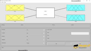 منطق فازی (Fuzzy logic) در نوار ابزار سیمولینک نرم افزار متلب MATLAB